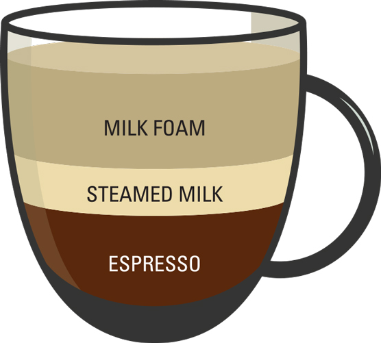 커피 주문 방법