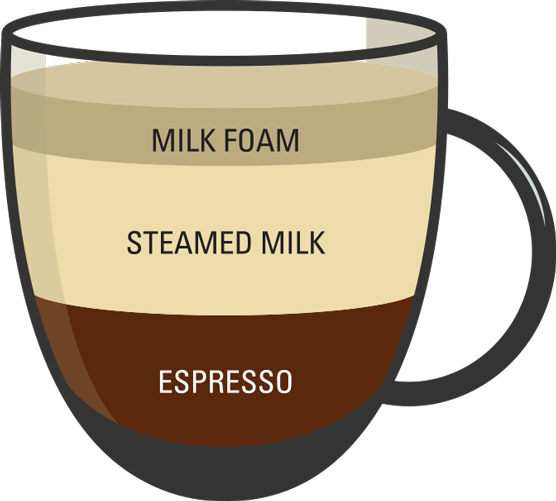커피 주문 방법