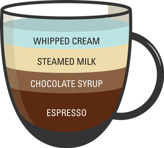 커피 주문 방법