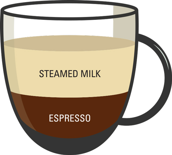 커피 주문 방법