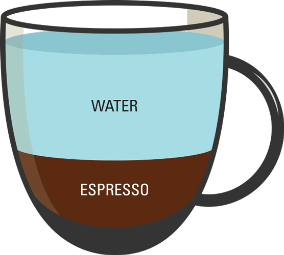 커피 주문 방법