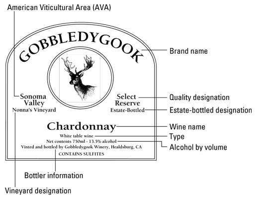 미국 와인 라벨 이해하기