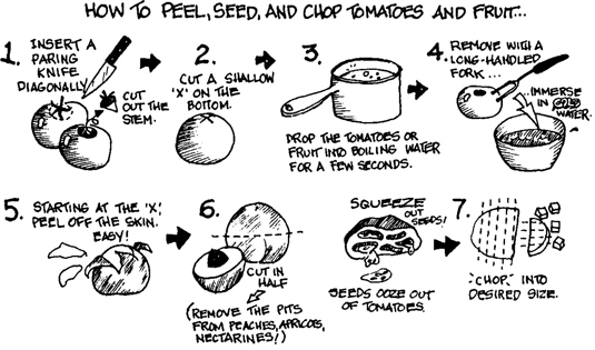 복숭아, 살구, 천도 복숭아 통조림