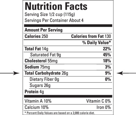식품 라벨 및 탄수화물 계산