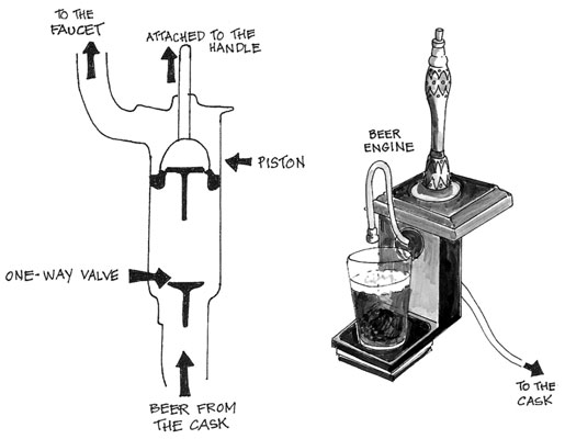 리얼 에일 디스펜싱