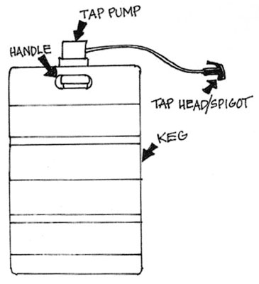 맥주통에서 맥주 구매하기
