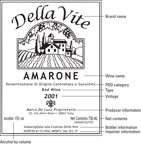 와인 라벨 읽는 방법