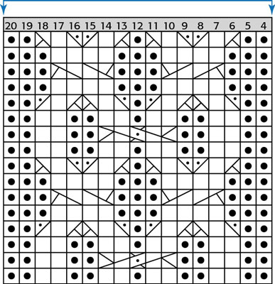 커프와 다리를 뜨개질하는 방법