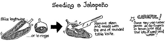 글루텐 프리 요리법: 빠른 가열 및 식사