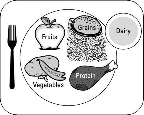 당뇨병에 대한 USDA MyPlate 수정